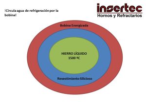 Esquema_Horno_Induccion